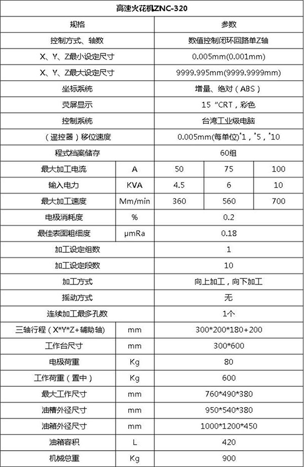 日鑫ZNC-DEM320火花机(图3)