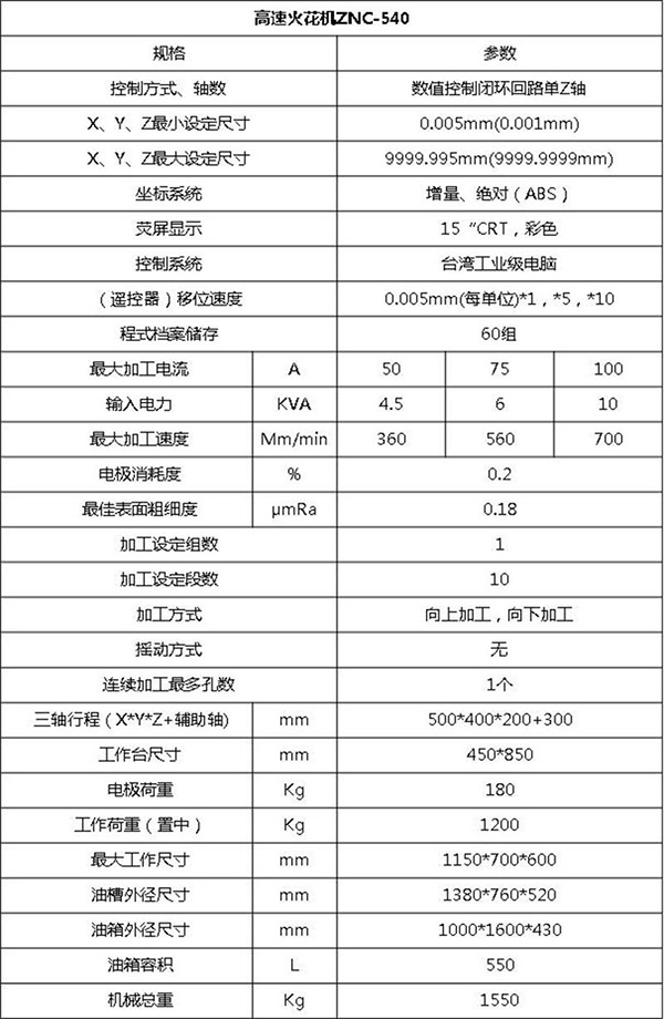 日鑫ZNC540火花机(图3)